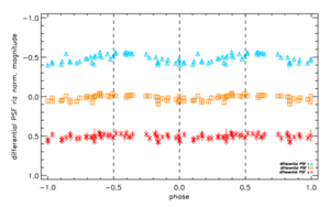 MB4444 dM rotation